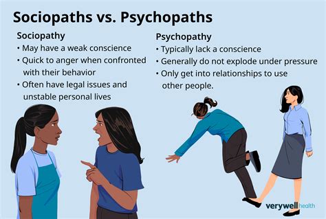 Difference Between Sociopath And Psychopath
