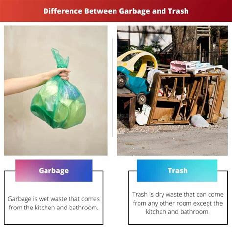 Difference Between Trash And Garbage