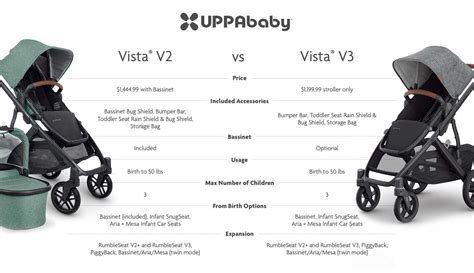 Difference Between V2 And V3