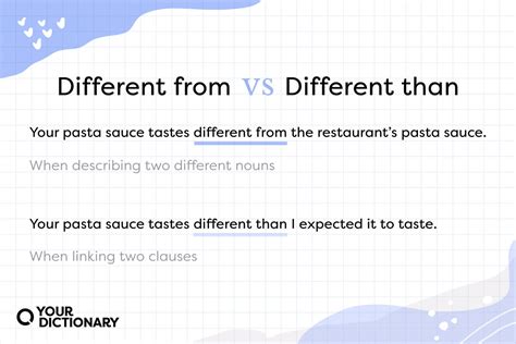 Different From Vs Different Than Difference