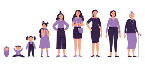 Different Stages Of Human Life