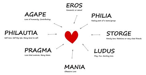Different Types Of Love