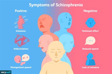 Different Types Of Schizophrenia