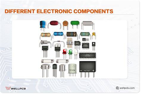 Digital Components