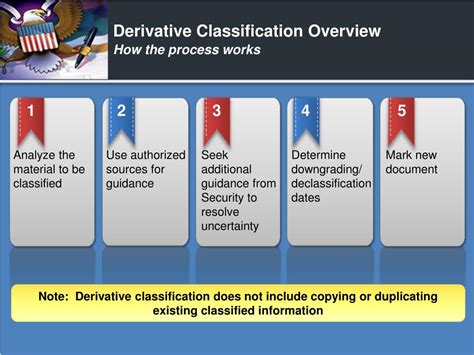 Directed By Derivative Classification