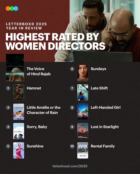 Directed By Women Letterboxd