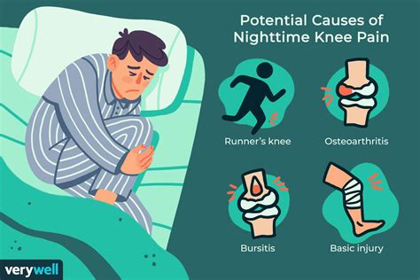 Discomfort In Knees At Night