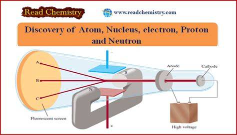Discovered By Electron Proton Neutron