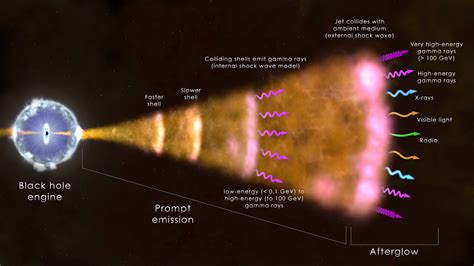 Discovered By Gamma Rays