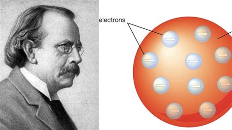 Discovered By Jj Thomson In 1897