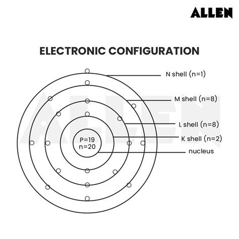 Distribution Of Electrons