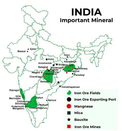 Distribution Of Iron Ore In India