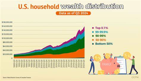 Distribution Of Wealth Definition