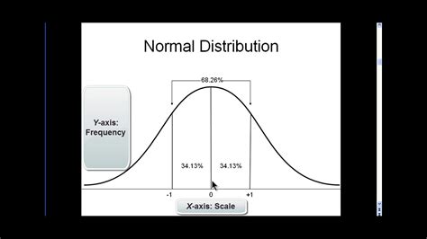 Distribution Of X+Y