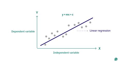 Distribution Of Y In Linear Regression