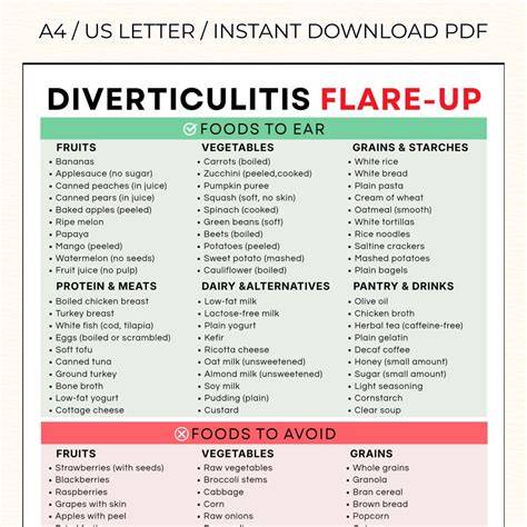 Diverticulitis Flare Up Diet