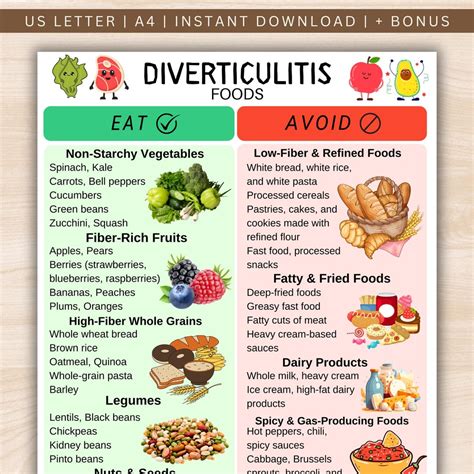 Diverticulosis Foods To Avoid