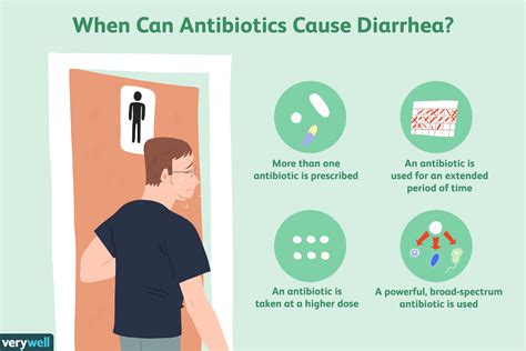 Do Antibiotics Cause Diarrhea