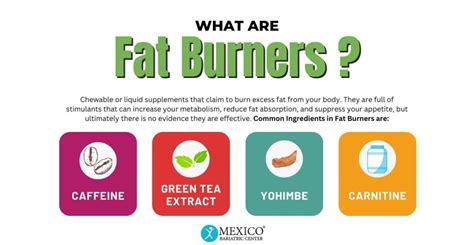 Do Fat Burners Work
