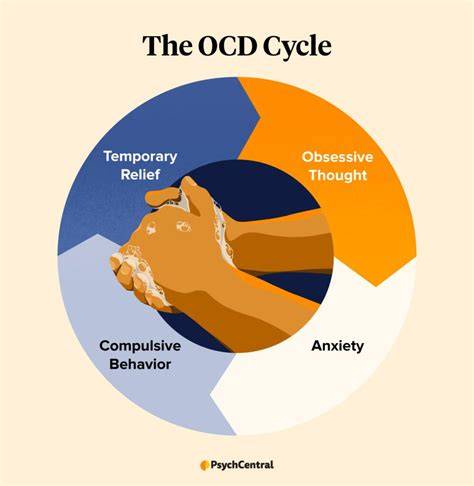 Do I Have Ocd