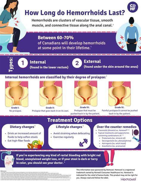 Do Internal Hemorrhoids Go Away