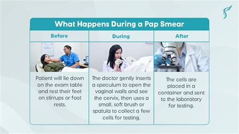 Do Pap Smears Hurt