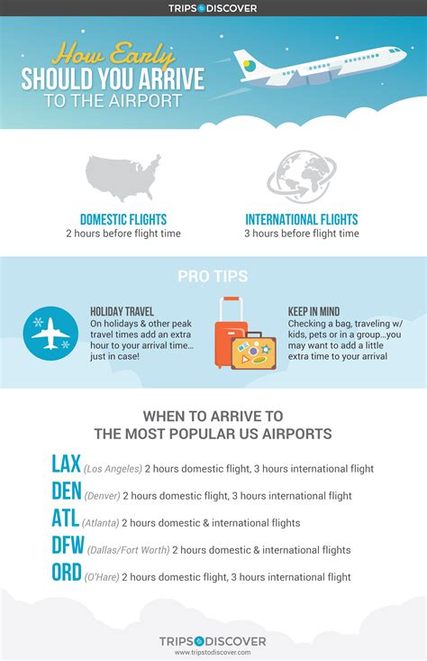 Do They Ever Move Flights Up