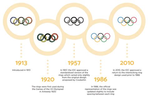 Do They Have Olympics Every Year
