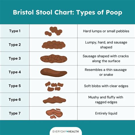 Do Tums Make You Poop