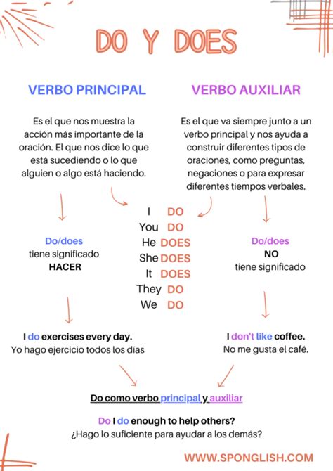 Do Y Does Lectura