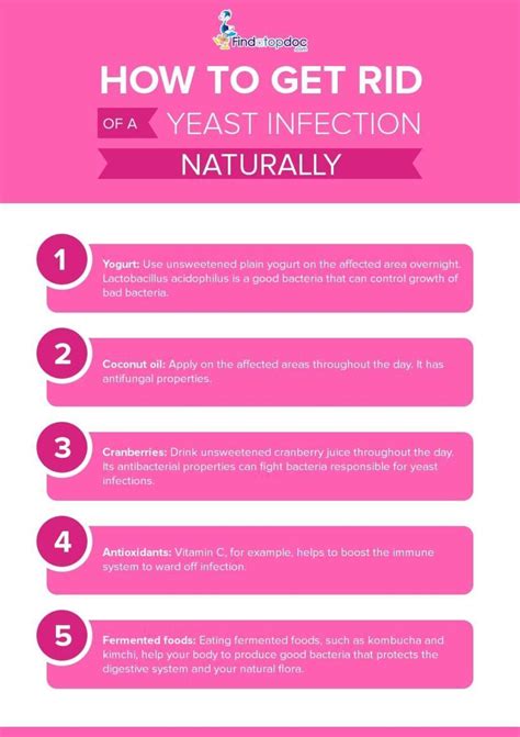 Do Yeast Infections Go Away