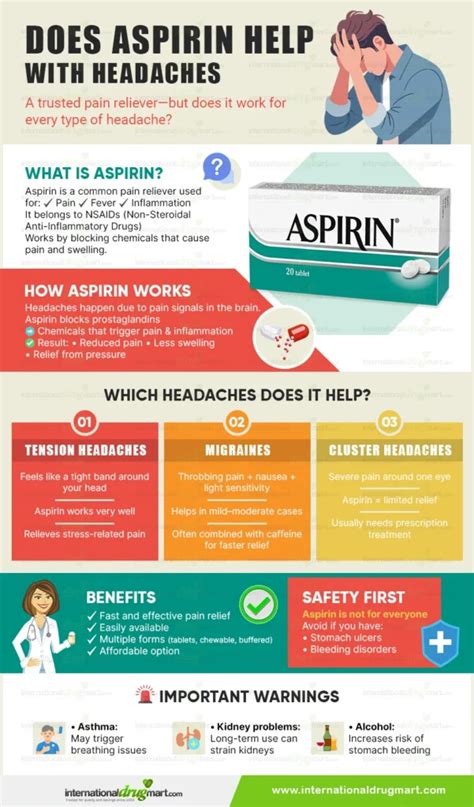 Does Aspirin Help With Headaches