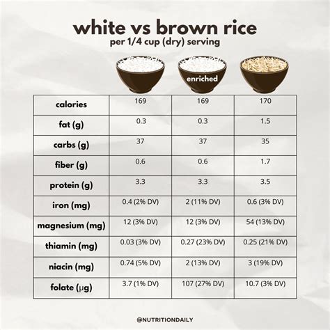 Does Brown Rice Have Protein