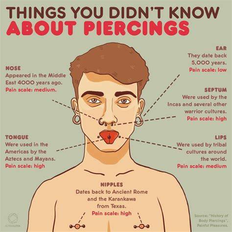 Does It Hurt Nose Piercing