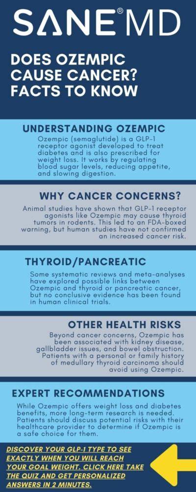 Does Ozempic Cause Cancer