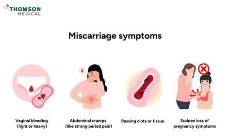 Does Uti Cause Miscarriage
