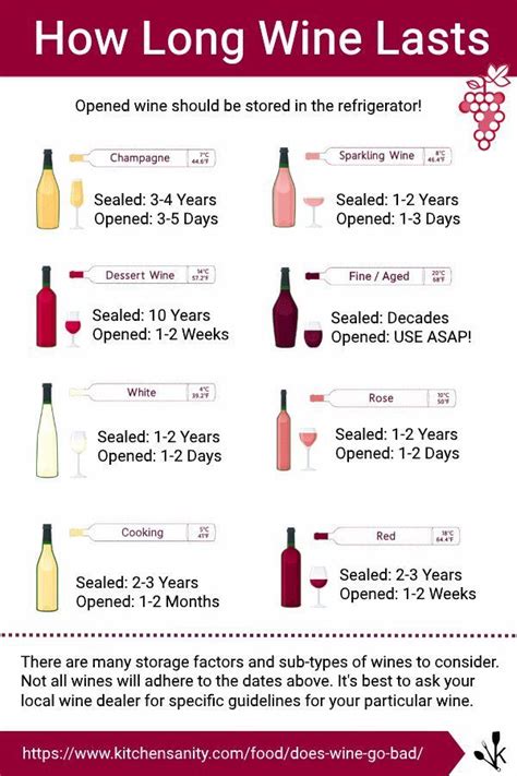 Does Wine Expire If Unopened