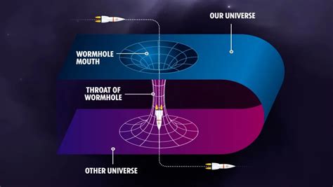 Does Wormhole Exist