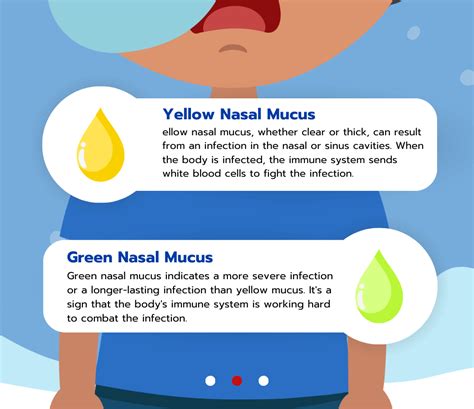Does Yellow Snot Mean Infection