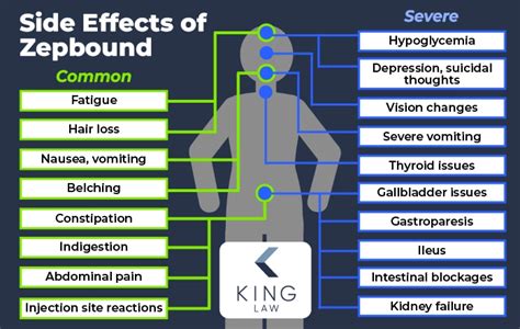Does Zepbound Affect Sex Drive