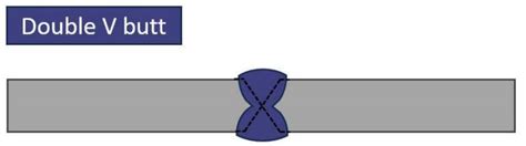 Doubleu Vs Double V