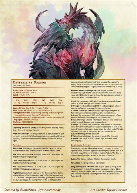 Dragons Dnd 5E Homebrew