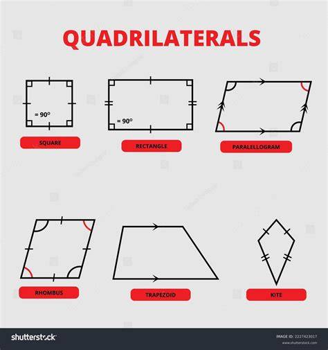 Drawing Of Quadrilateral