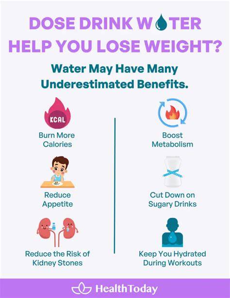 Drinking Water Does It Help Lose Weight