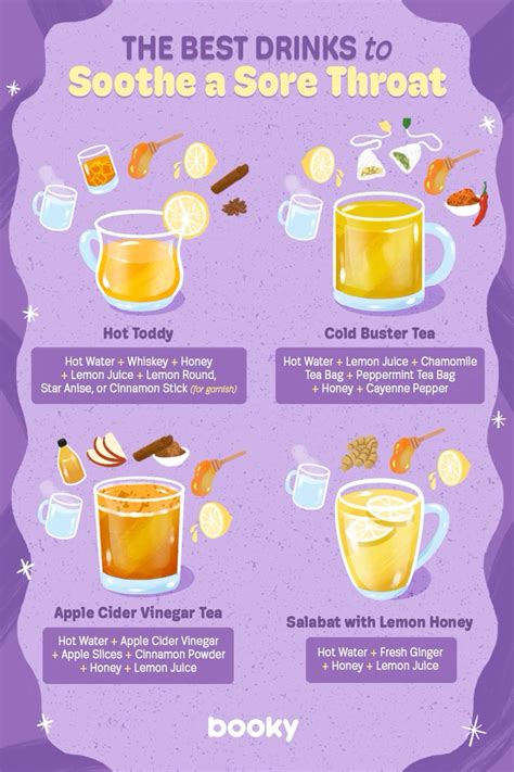 Drinks For Sore Throat