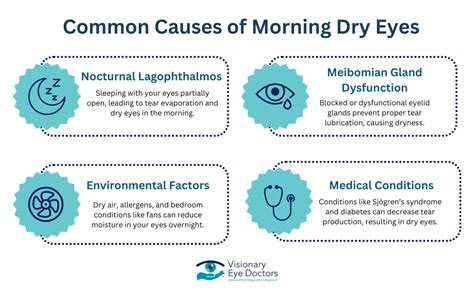 Dry Eyes On Waking