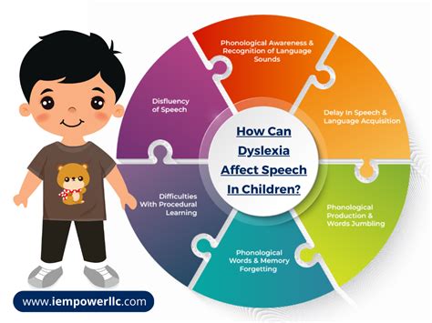 Dyslexia Does It Affect Speech
