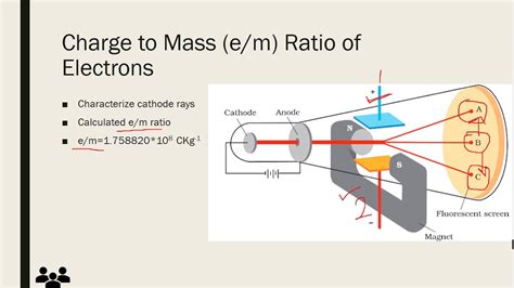E By M Ratio Value For Proton