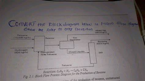 E Convert Process Diagram