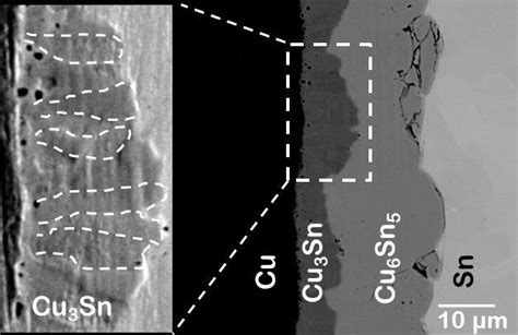 E Phase Cu3sn Structure